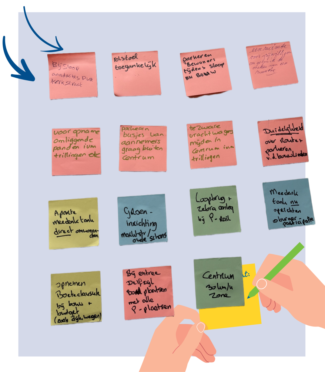 17 post-its met ideeën van inwoners.